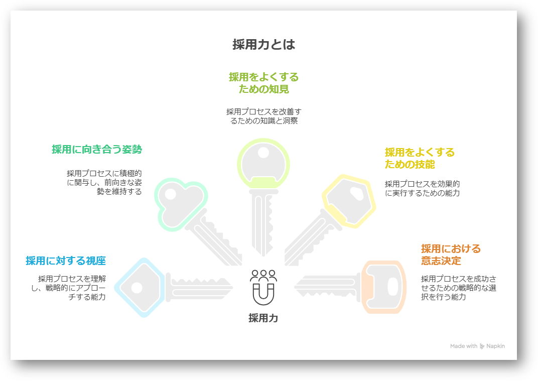 採用力強化1-13-20251216