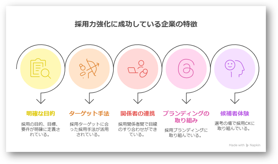 採用力強化2-13-20251216