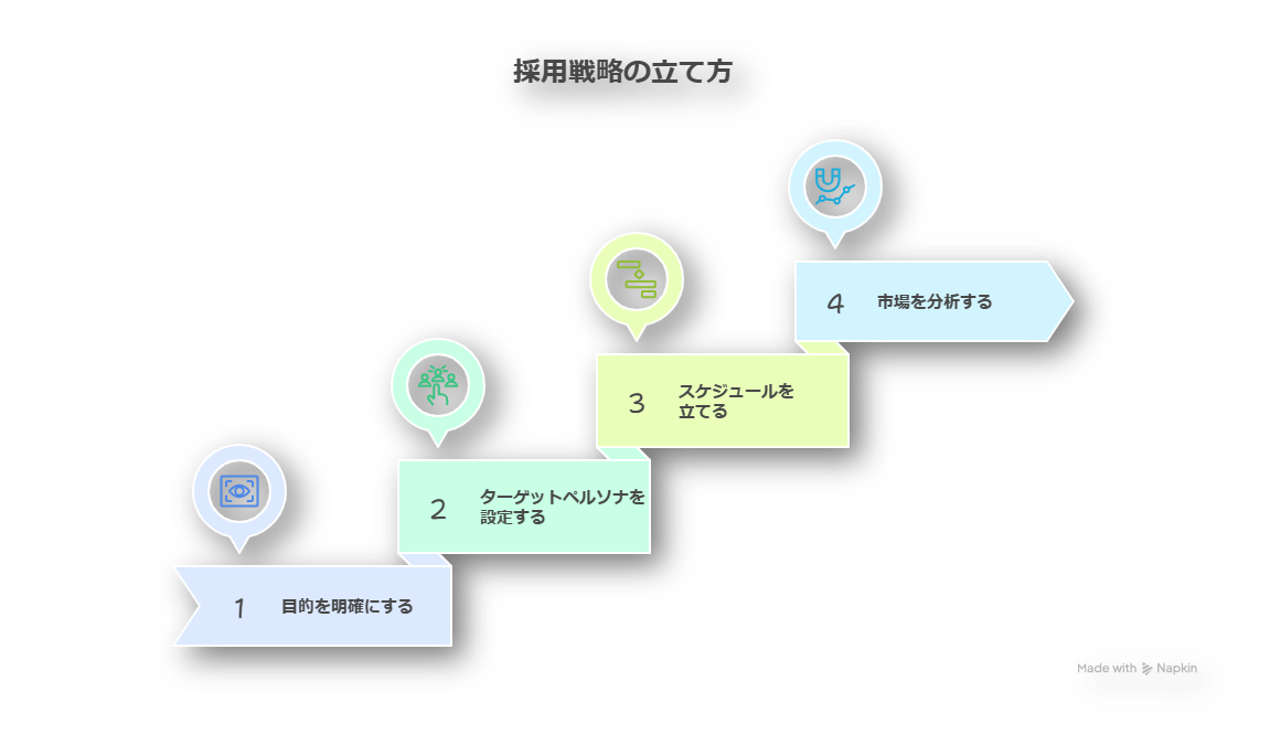 採用戦略-1-13-20250901