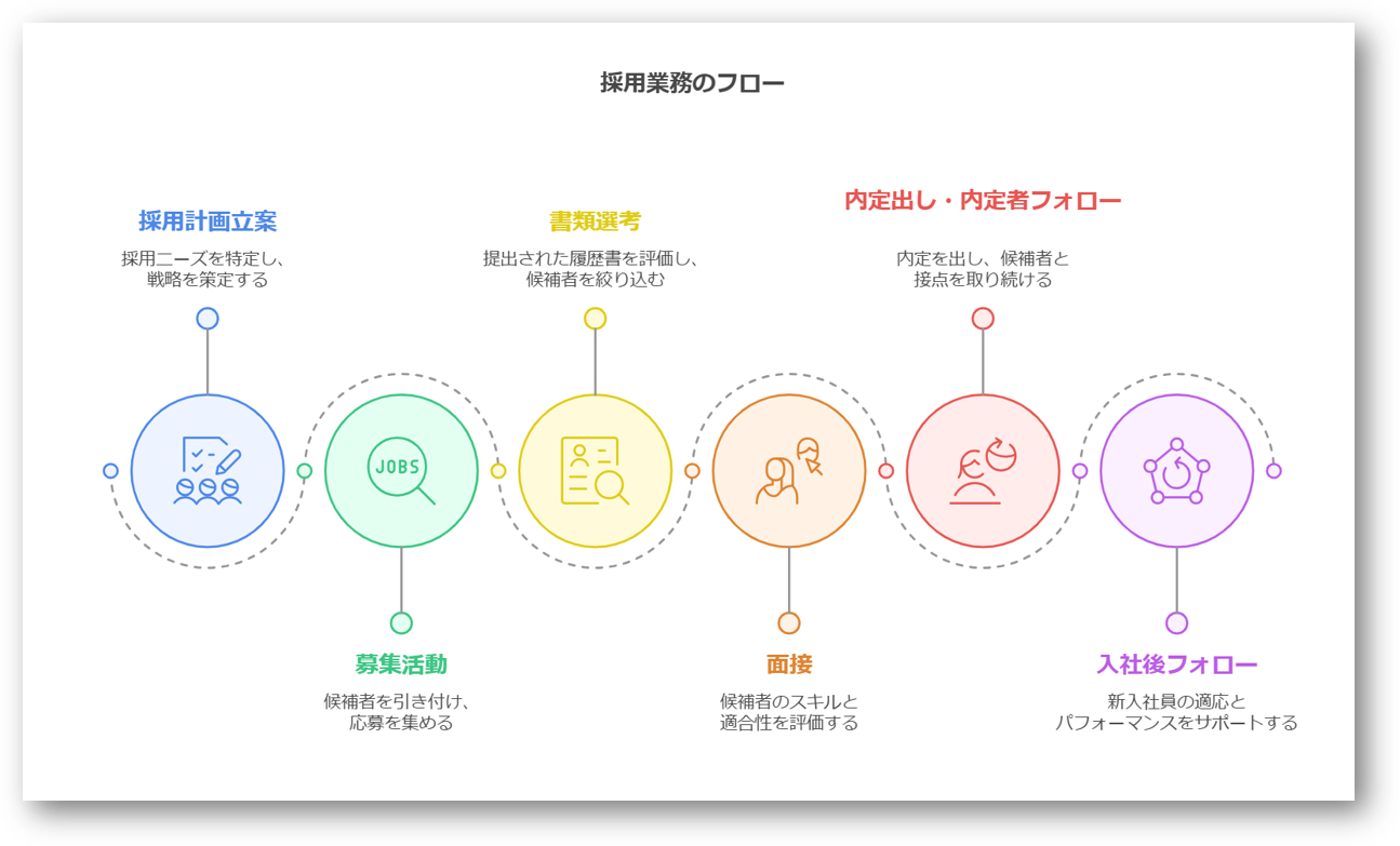 採用業務とは2-03-202502