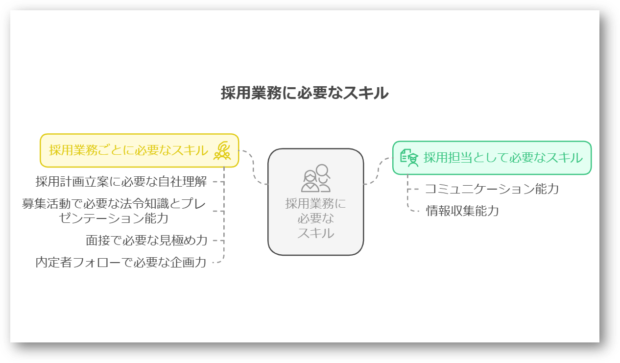 採用業務とは3-03-202502