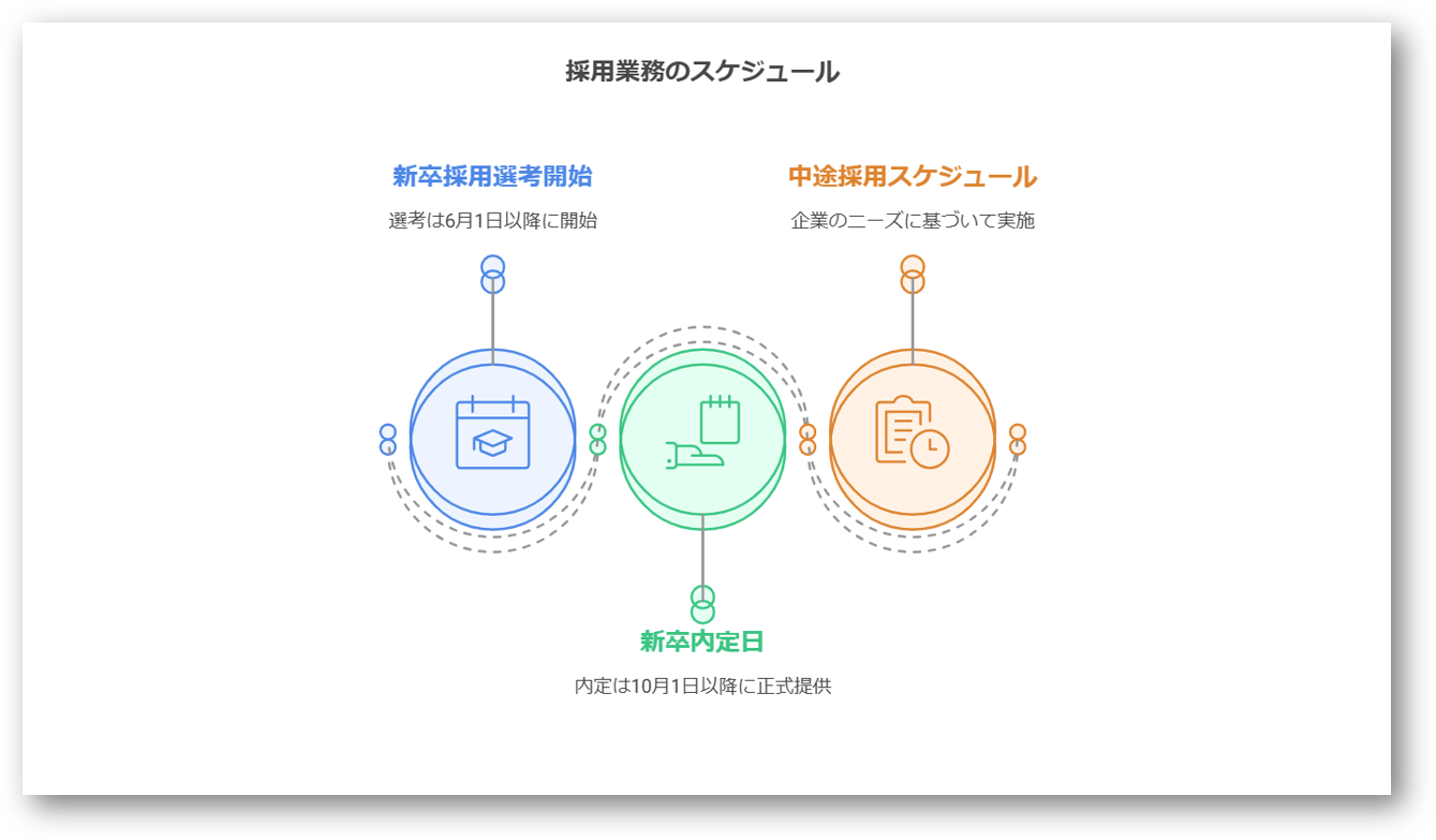 採用業務とは4-03-202502