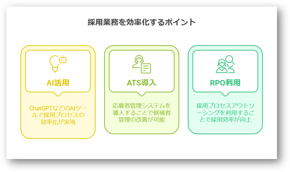 採用業務とは5-03-202502