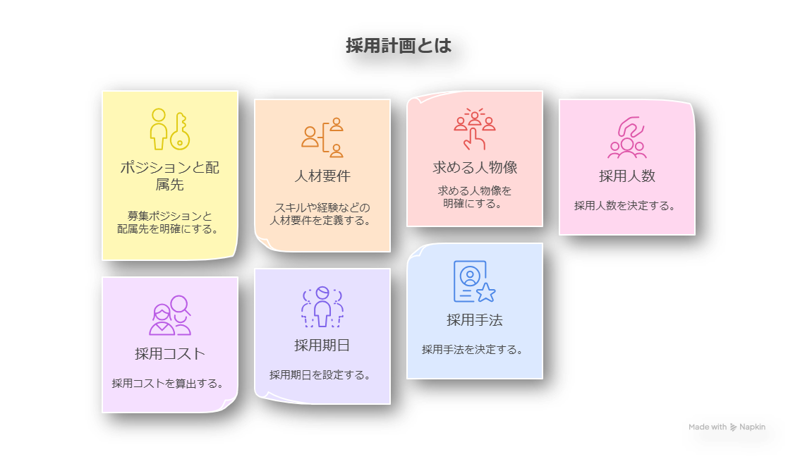 採用計画の立て方-1-13-20250901