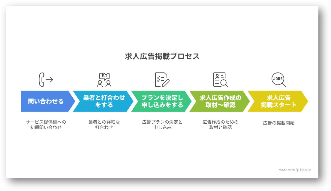 求人広告の出し方-03-202509