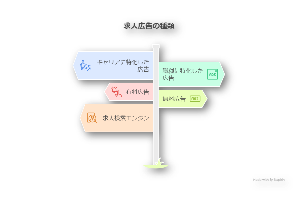 求人広告の出し方-1-13-20250912
