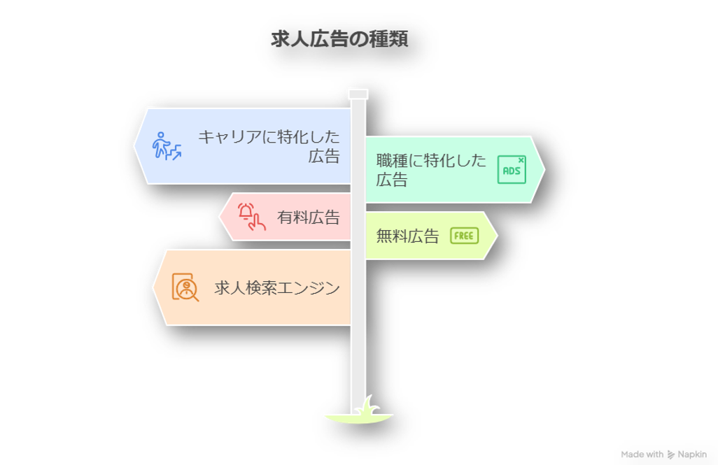 求人広告の出し方1-03-202509