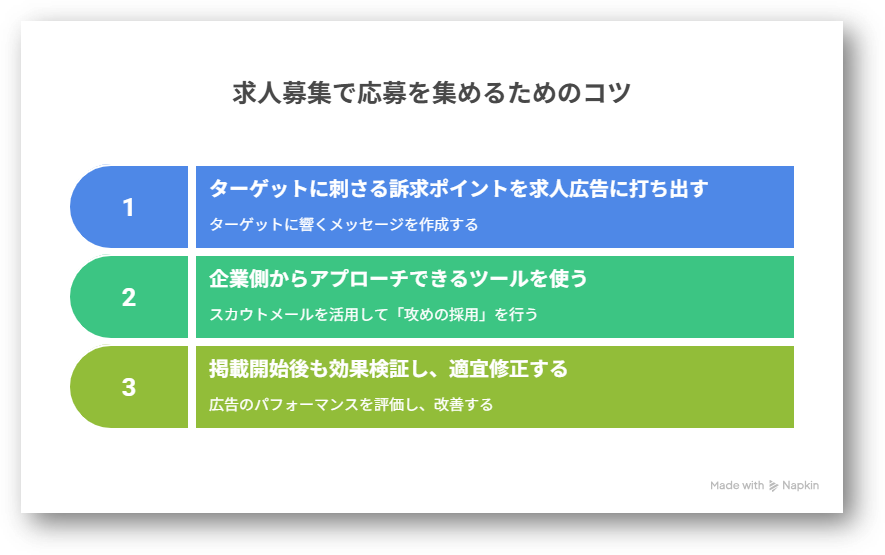 求人広告の出し方3-03-202509