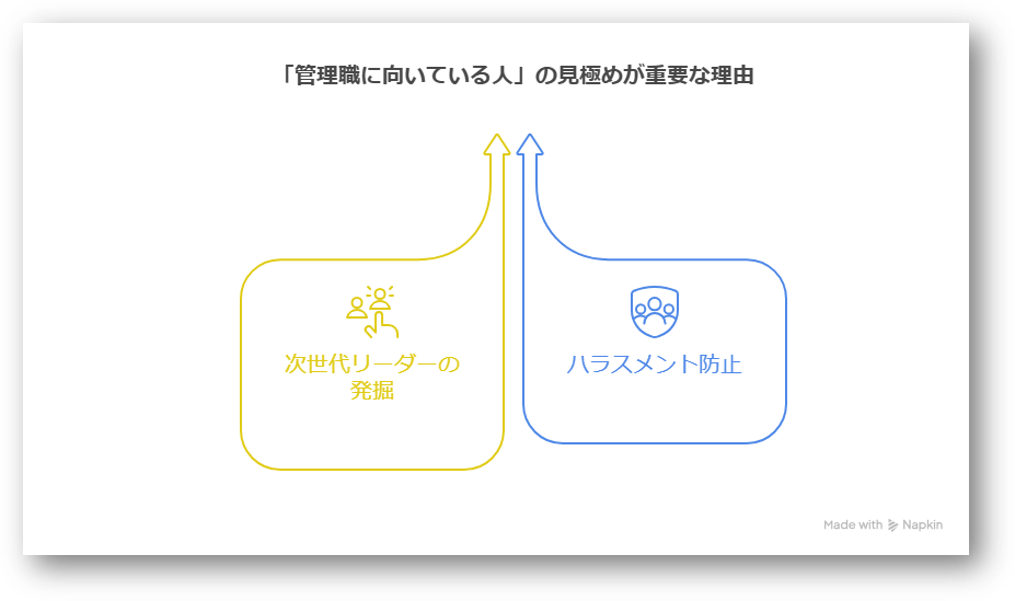 管理職に向いている人の特徴6選!見極め方や育成のポイントを解説1-13-20260723