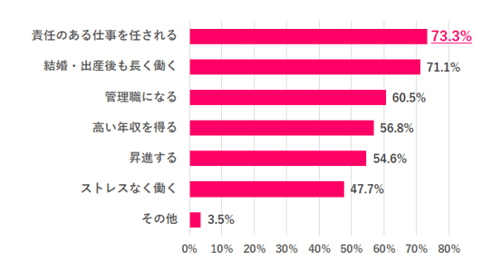 女性が活躍するという状況