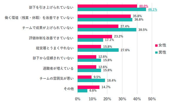 69点以下（不合格）の点数をつけた理由