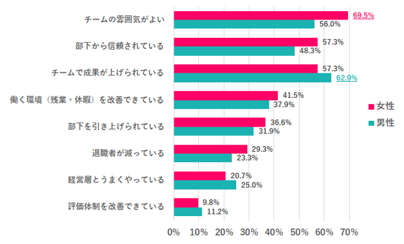70点以上（合格）の点数をつけた理由