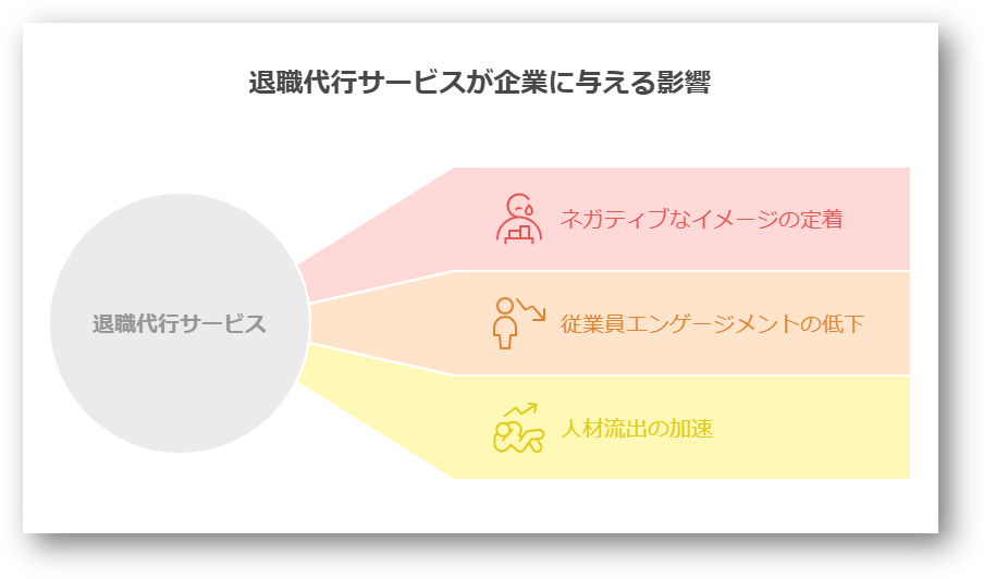 退職代行を使われた!企業の対応方法6ステップと注意点・対策1-03-202505