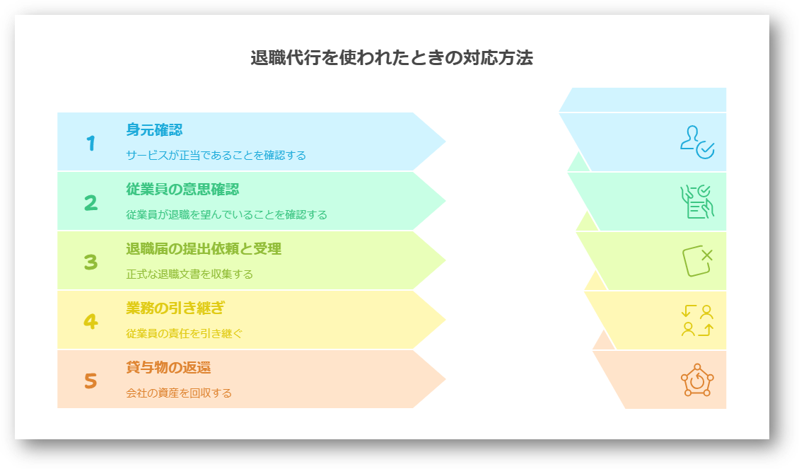 退職代行を使われた!企業の対応方法6ステップと注意点・対策2-03-202505
