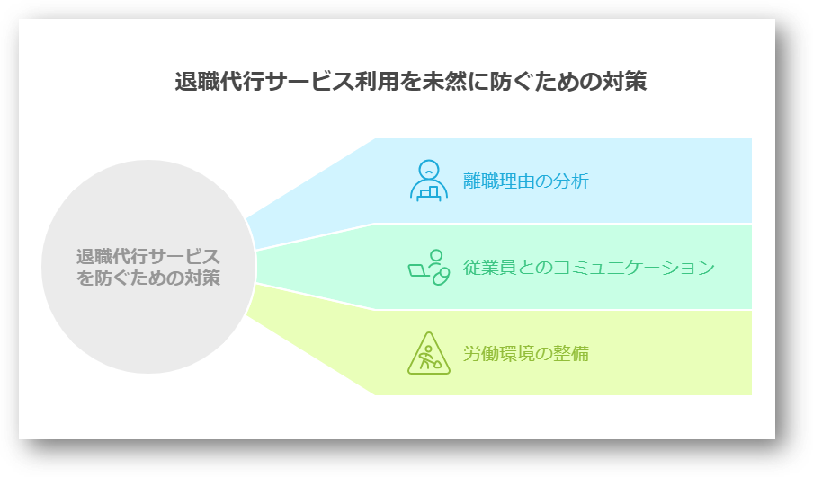 退職代行を使われた!企業の対応方法6ステップと注意点・対策4-03-202505