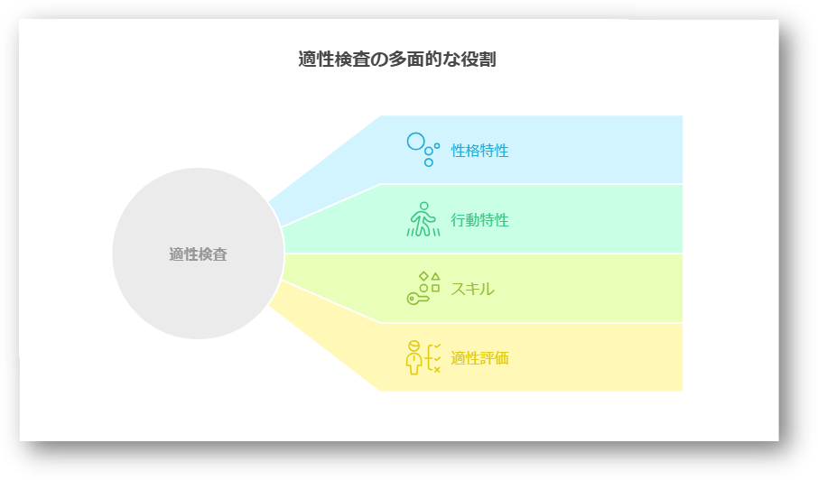 適性検査1-03-202503