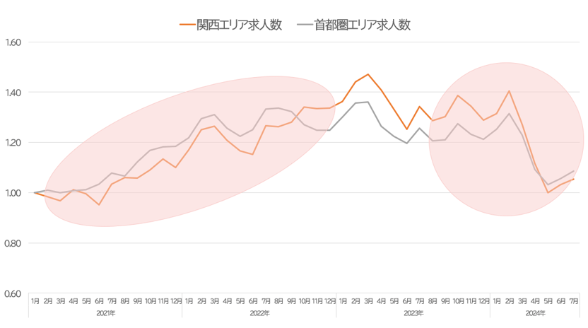 関西動向1-02-202406