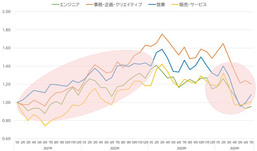 関西動向2-02-202406