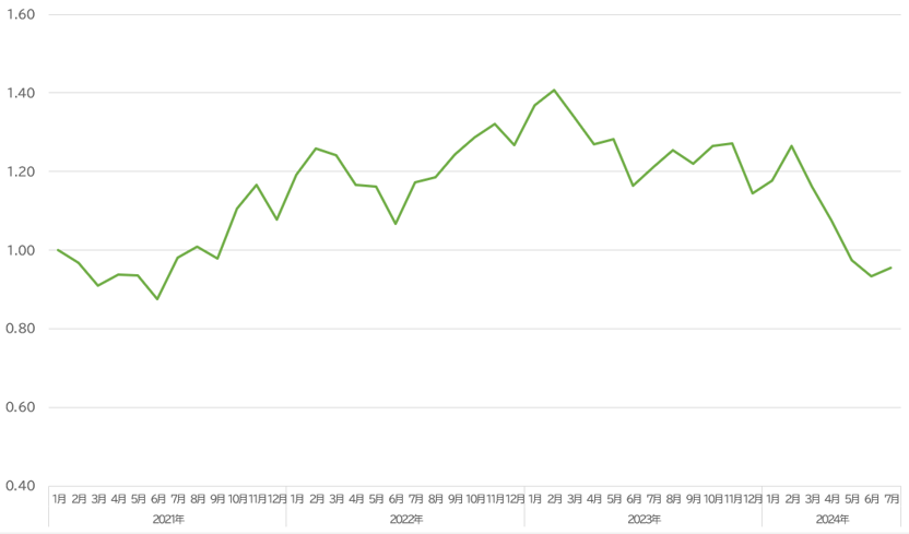 関西動向3-02-202406