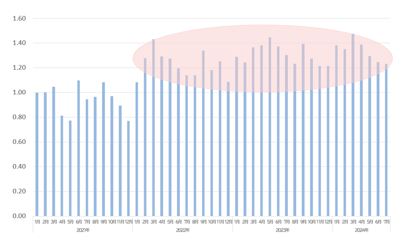 関西動向4-02-202406