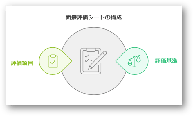 面接評価シートとは1-03-202412