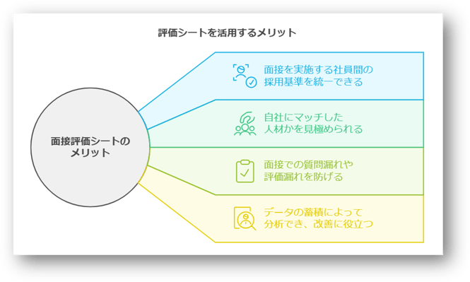 面接評価シートとは2-03-202412