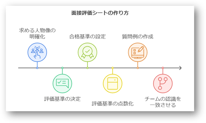 面接評価シートとは3-03-202412