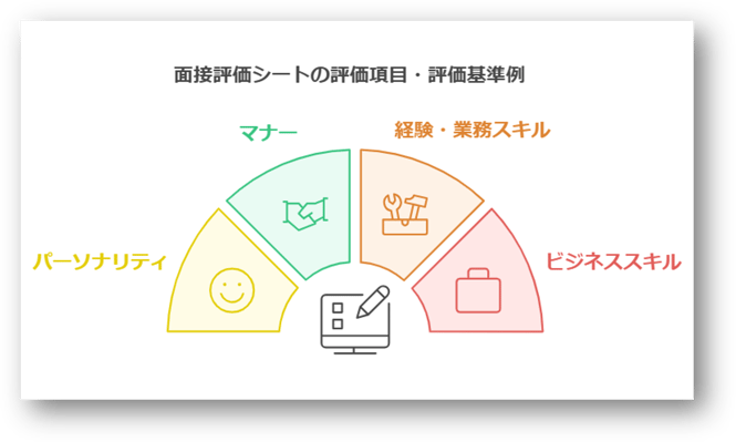 面接評価シートとは4-03-202412