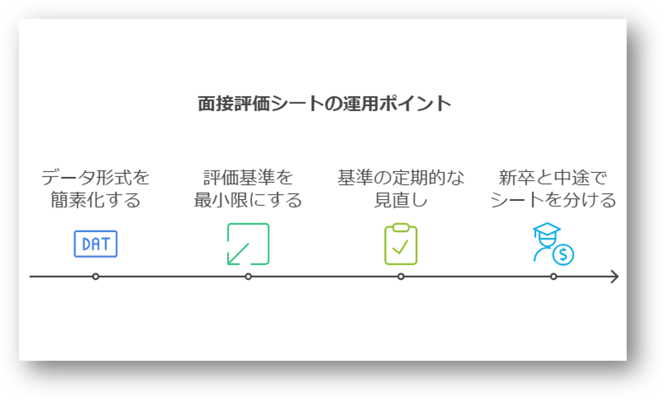 面接評価シートとは5-03-202412