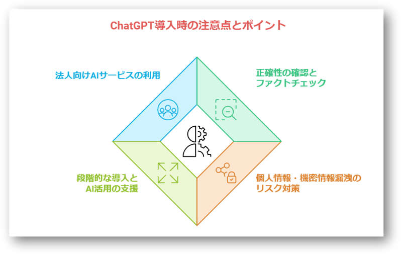 ChatGPT4-08-241212