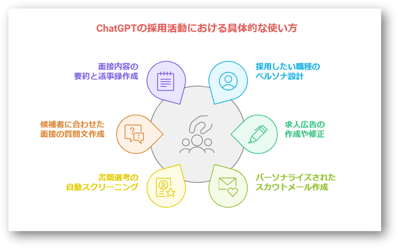 ChatGPT5-08-241212