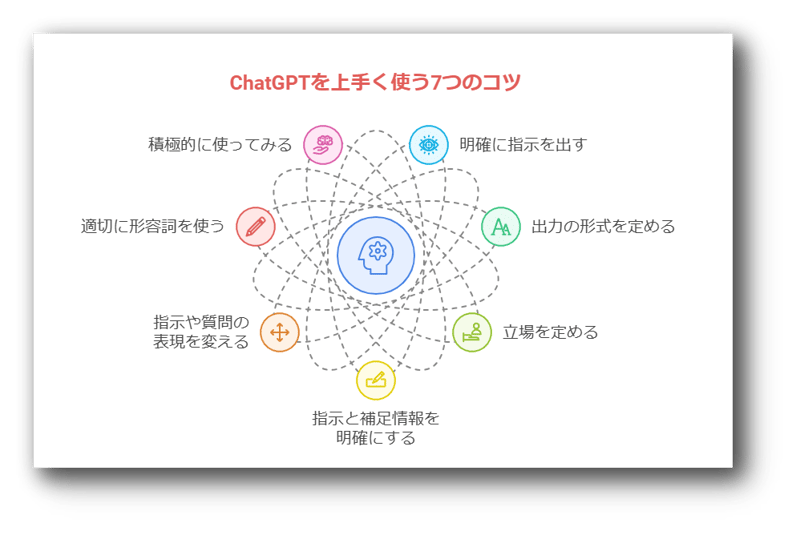 【教材CD】良い人材の見極め方（採用・面接に役立つ、４つの確認項目と質問法） 教材CD】良い人材の見極め方（採用・面接に役立つ、4つの確認項目と