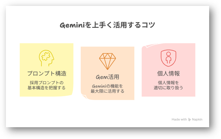 Gemini採用2-03-202512