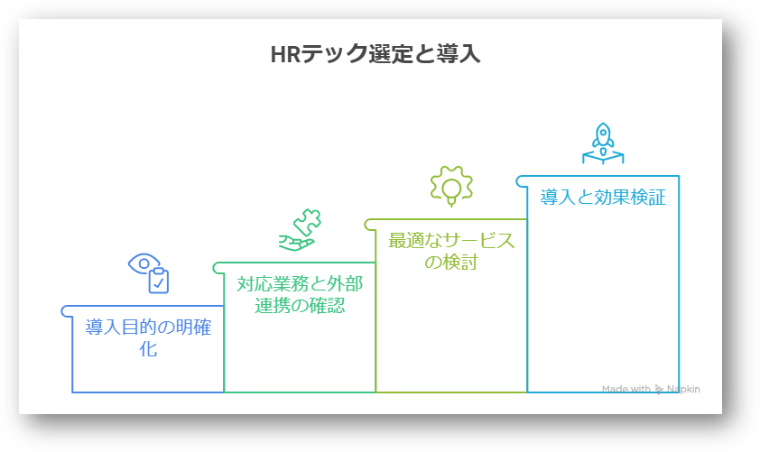 HRテック 図解画像(影あり)