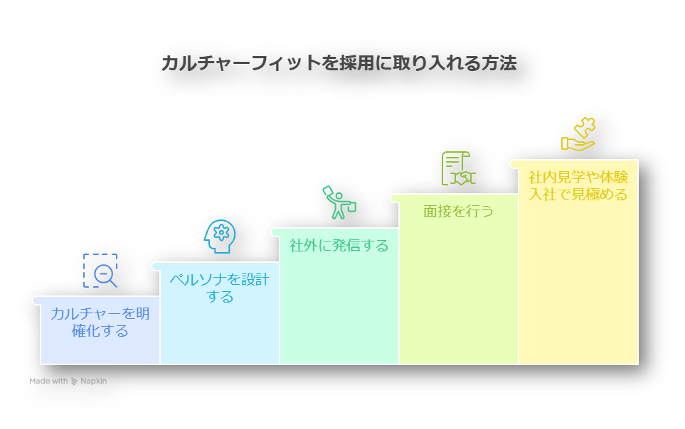 カルチャーフィットとは？面接での見極め方や質問例を解説！