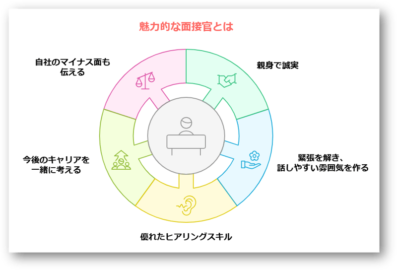 【教材CD】良い人材の見極め方（採用・面接に役立つ、４つの確認項目と質問法） 論文紹介】採用面接で使われる「4種類の質問」と見極め効果