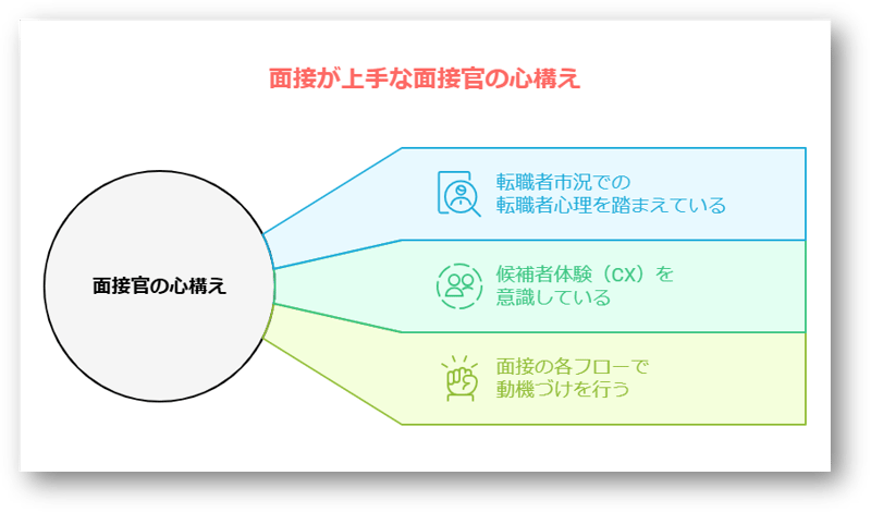 中途採用面接官向け】本音を引き出す質問例や志望度を上げる面接