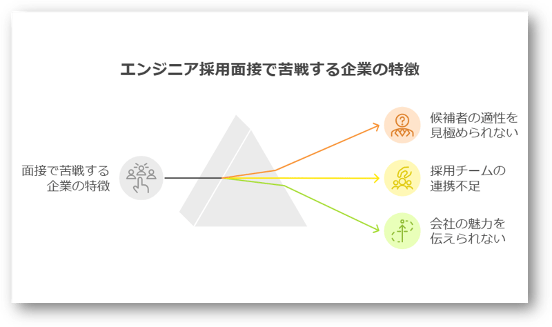 エンジニア面接1-03-202412