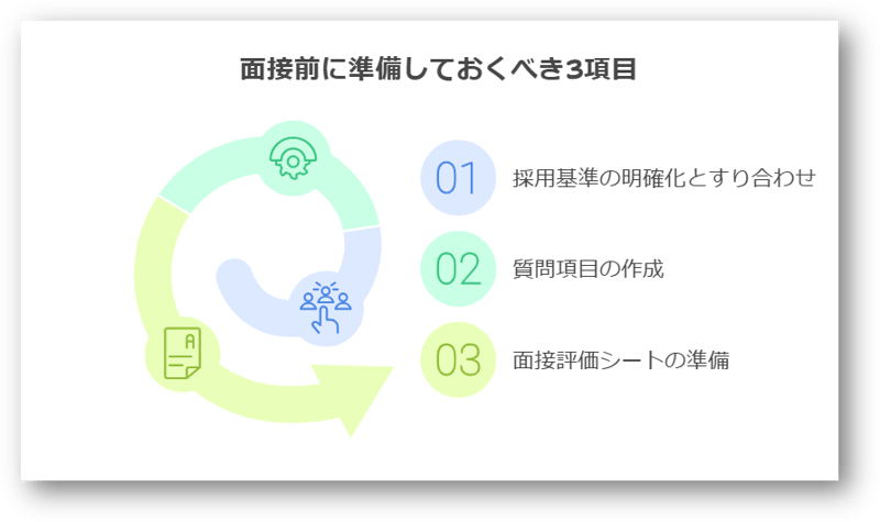 エンジニア面接2-03-202412