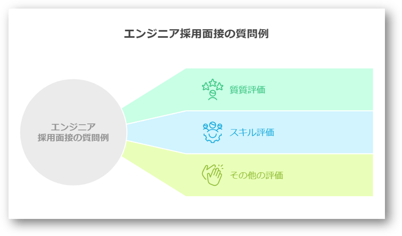 エンジニア面接4-03-202412