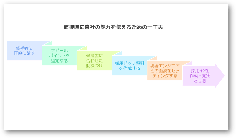 エンジニア面接5-03-202412