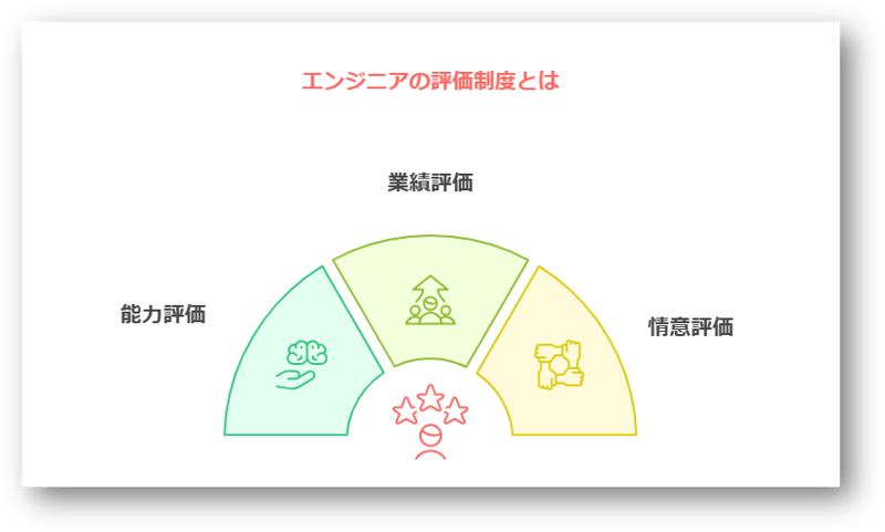 エンジニア評価制度1-08-241224