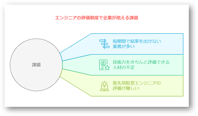 エンジニア評価制度2-08-241224