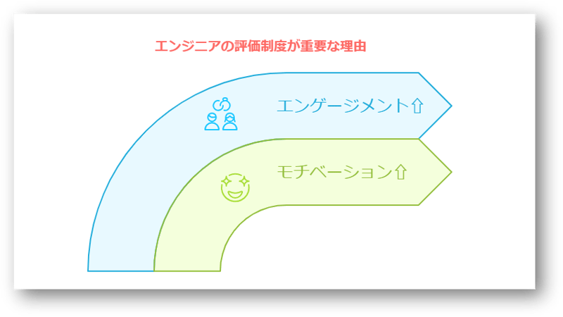 エンジニア評価制度3-08-241224