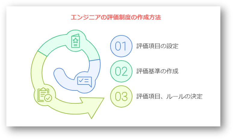 エンジニア評価制度4-08-241224