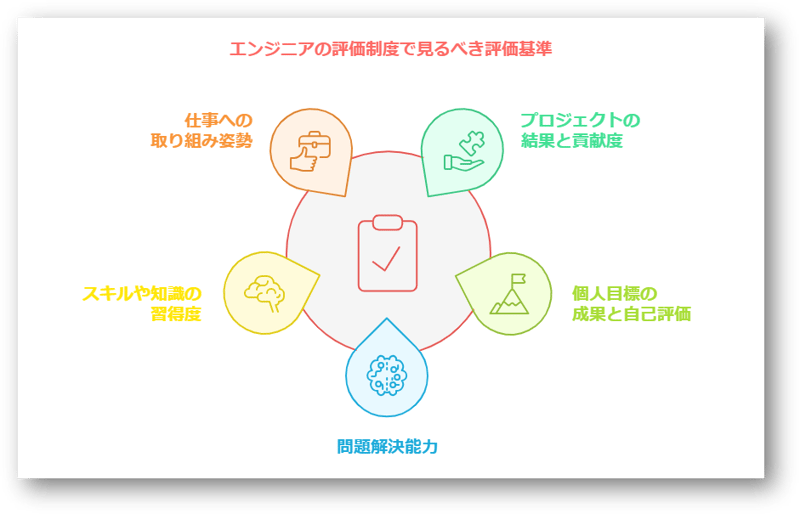 エンジニア評価制度5-08-241224