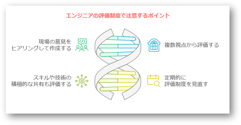 エンジニア評価制度6-08-241224