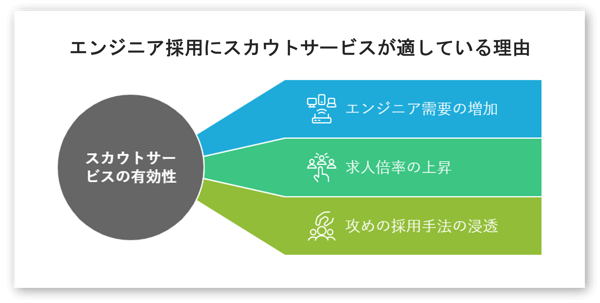 エンジニア採用にスカウトが適している理由-01-250130
