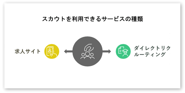 スカウトを利用できるサービスの種類-01-250130