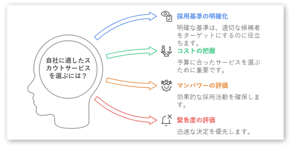 自社にあった採用サービスの選び方-01-250130